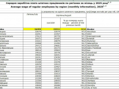 Украина сообщила о сокращении уровня средней зарплаты в Донецкой области