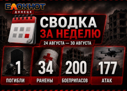 За неделю в ДНР от атак ВСУ погиб один человек, 36 ранены