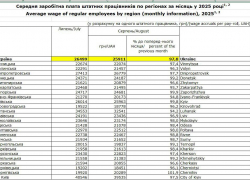Украина сообщила о сокращении уровня средней зарплаты в Донецкой области
