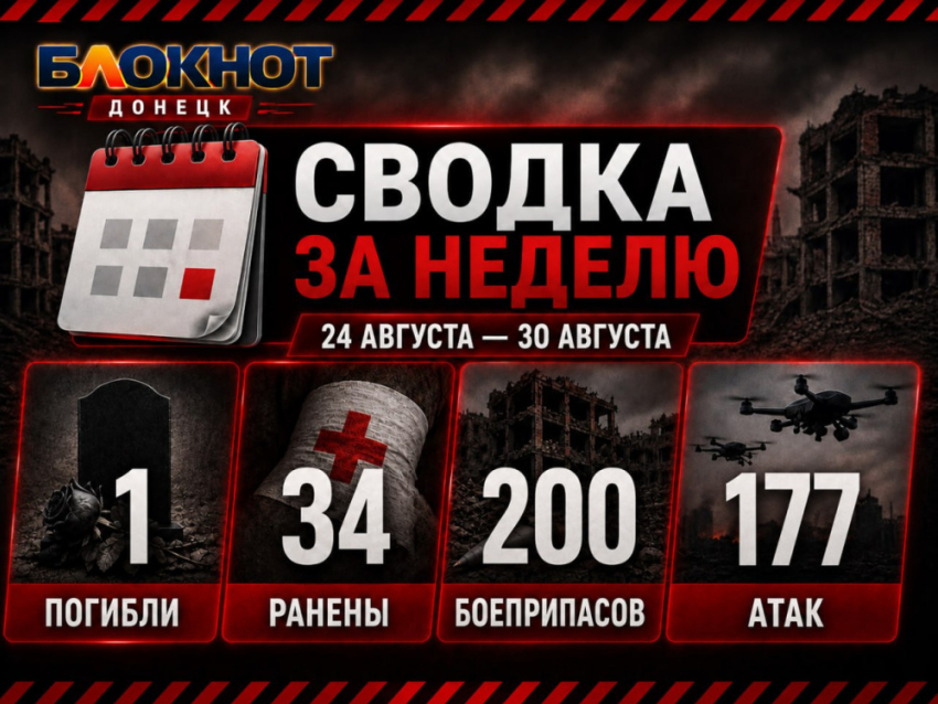 За неделю в ДНР от атак ВСУ погиб один человек, 36 ранены